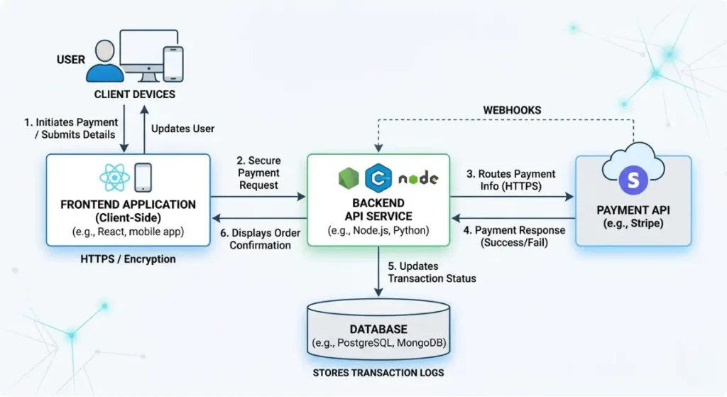 web app monetization strategies that work in 2026