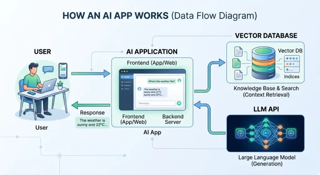 how to implement ai inventory management small business