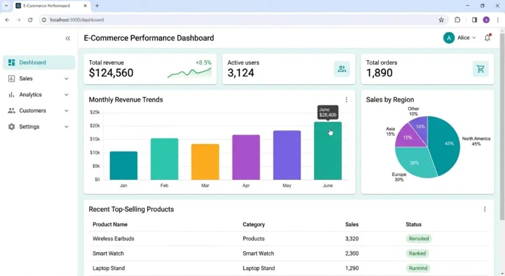 how to automate small business workflows with custom software