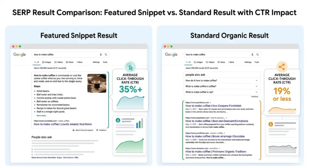 Traditional SEO Foundation