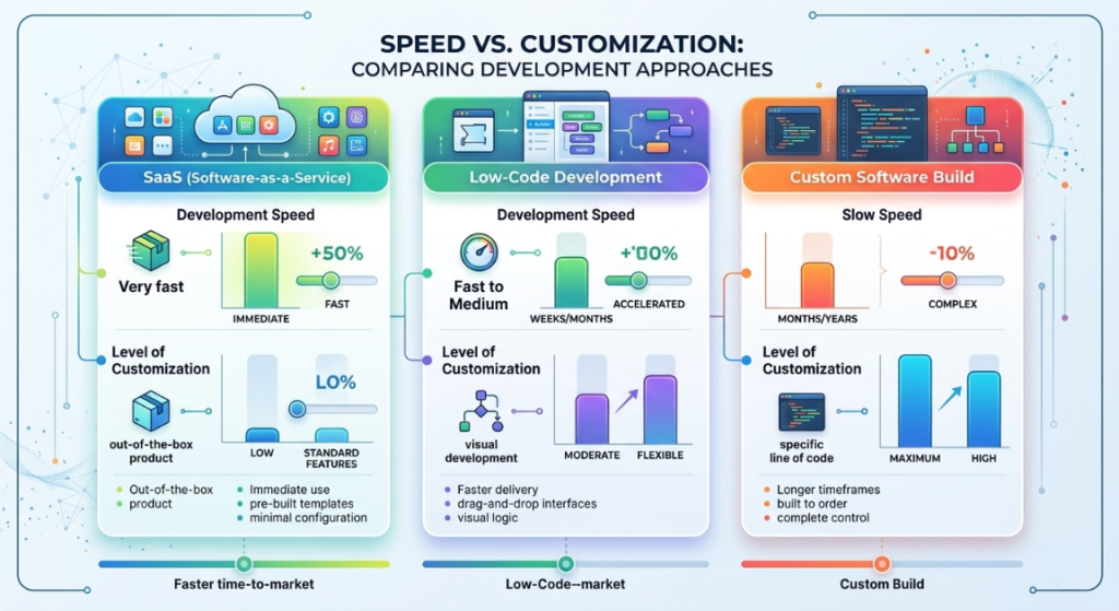 Internal Tools vs Off-the-Shelf: How to Save Thousands and Explode Your Growth Internal Tools vs Off-the-Shelf Software: Build or Buy?