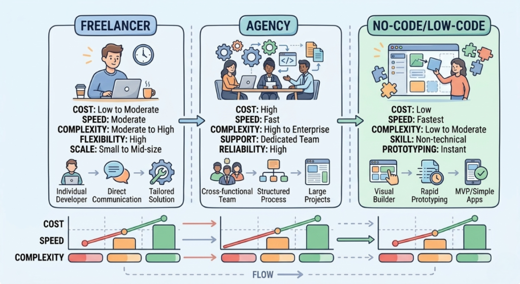 how much does it cost to build a simple web app