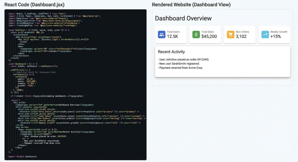 react vs vue vs angular which is best for beginners