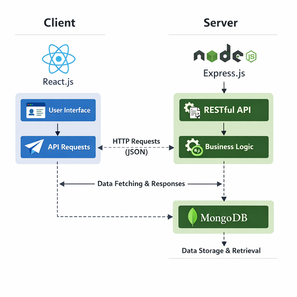 How to Choose Tech Stack for Web Development Project: 2026 Guide