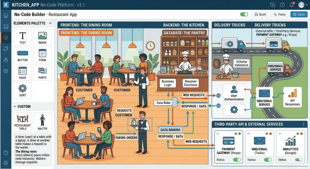 how to create a web app requirements document