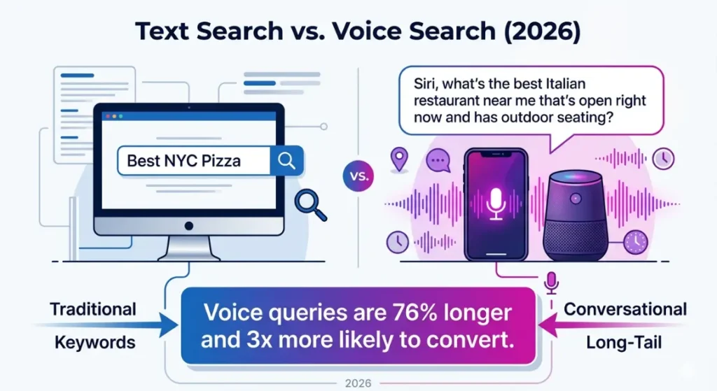 What is Voice Search Optimization Best Practices 2026